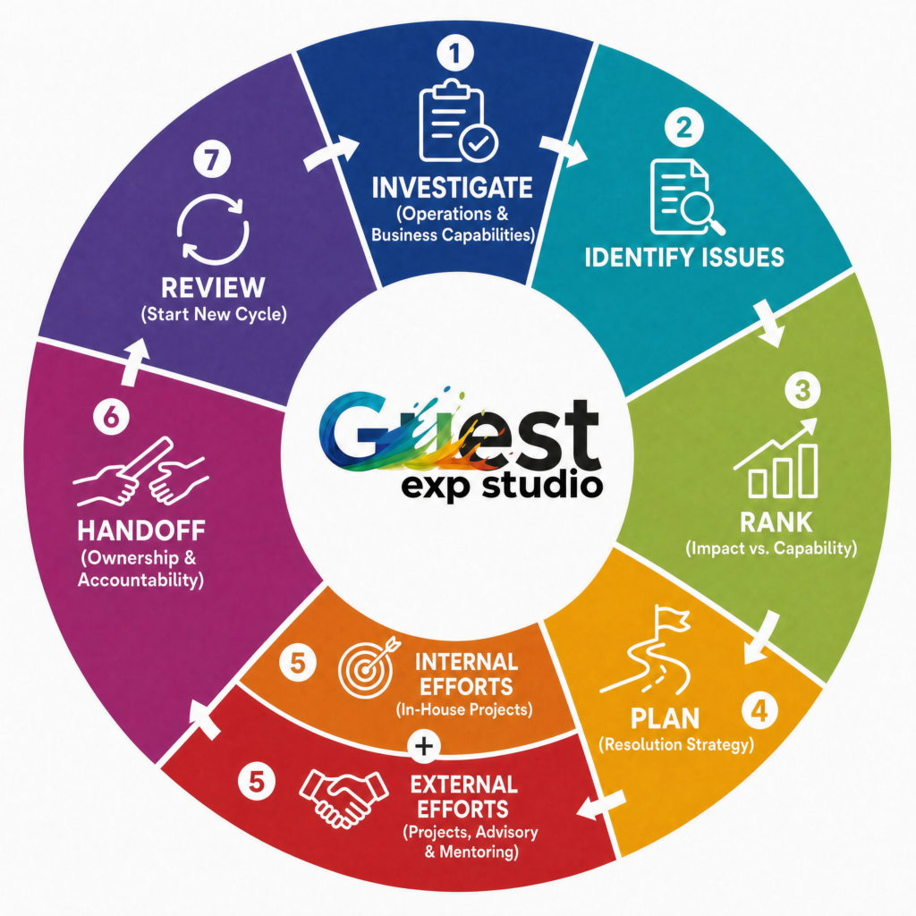 Project Mapping